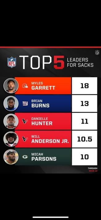 2 in the top 5 🤘🤘🤘