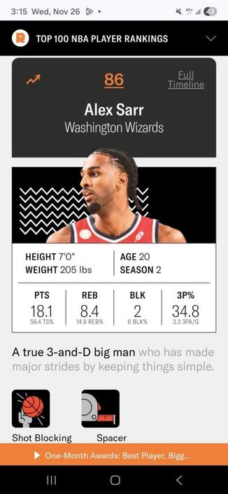 A Wizard has finally made it onto the Ringer's Top 100 Players list