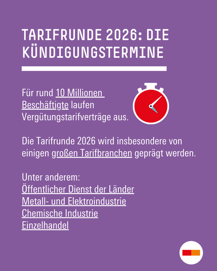 Tarifrunde 2026: Die Kündigungstermine. Für rund 10 Millionen 
Beschäftigte laufen Vergütungstarifverträge aus.

Die Tarifrunde 2026 wird insbesondere von einigen großen Tarifbranchen geprägt werden.

Unter anderem:
Öffentlicher Dienst der Länder
Metall- und Elektroindustrie
Chemische Industrie
Einzelhandel