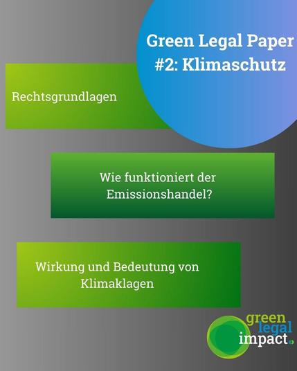 Sharepic zur Bewerbung des Green Legal Papers Nr. 2 zum Klimaschutzrecht. In grünen Kästen auf hellgrauem Grund steht: Rechtsgrundlagen. Wie funktioniert Emissionshandel? Wirkung und Bedeutung von Klimaklagen.