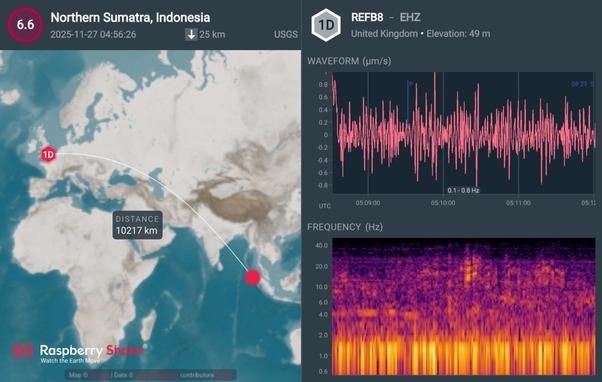 A map to the right, showing the location of an earthquake bear the Loyalty Islands, and the great circle connecting with our home in the UK. To the right, the waveform of the first arrivals, and the frequencies of the signal
A map to the right, showing the location of an earthquake near the Sumatra and the great circle connecting with our home in the UK. To the right, the waveform of the first arrivals, and the frequencies of the signal