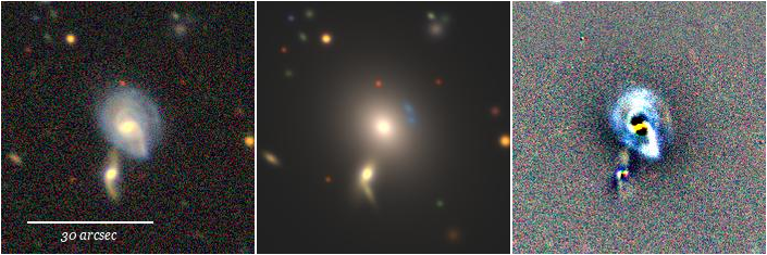 Color mosaics showing the data (left panel), model (middle panel), and residuals (right panel).
