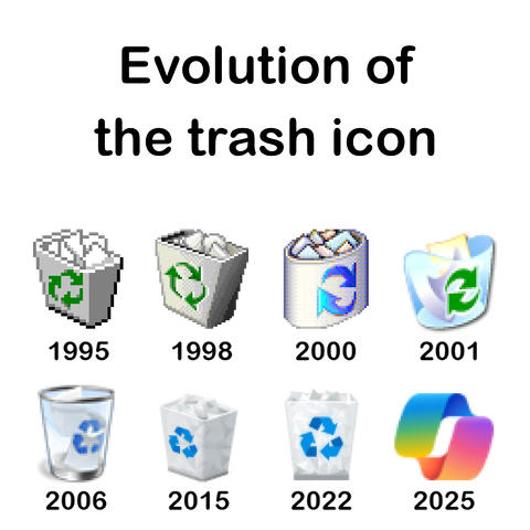 Evolution of the trash icon:

1995: Windows 95 Recycle Bin
1998: Windows 98 Recycle Bin
2000: Windows ME/2000 Recycle Bin
2001: Windows XP Recycle Bin
2006: Windows Vista/7/8 Recycle Bin
2015: Windows 10 Recycle Bin
2022: Windows 11 Recycle Bin
2025: Copilot