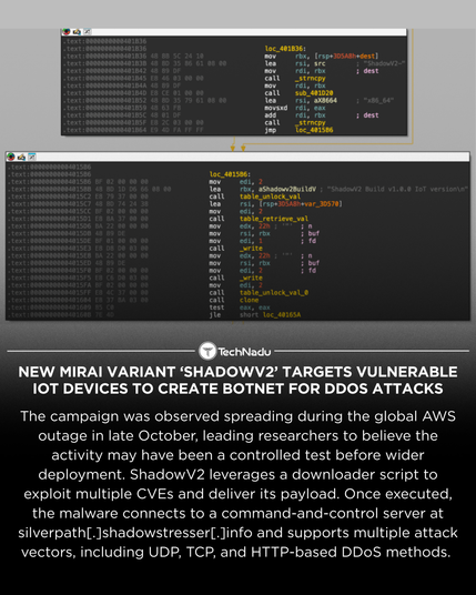 New Mirai Variant ‘ShadowV2’ Targets Vulnerable IoT Devices to Create Botnet for DDoS attacks