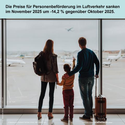Foto: Familie mit Gepäck beobachtet durch große Glasfenster Flugzeuge auf dem Rollfeld.
Text: Die Preise für Personenbeförderung im Luftverkehr sanken 
im November 2025 um -14,2 % gegenüber Oktober 2025.