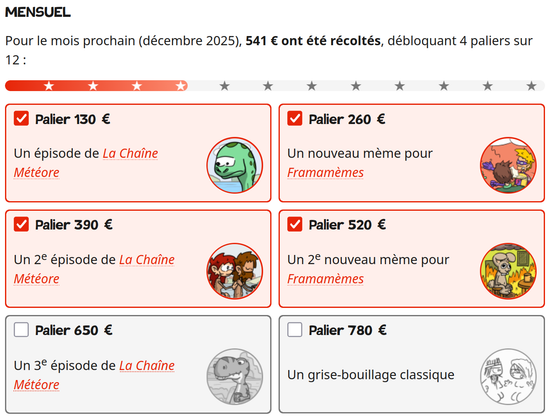 Capture d'écran des paliers de crowdfunding