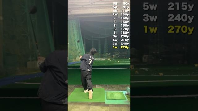 【全クラブ大公開🔥】#ゴルフ #golf #ゴルフスイング #golfswing #ゴルフ練習 #ゴルフレッスン #ドライバー #ゴルフ初心者 #nike #福岡