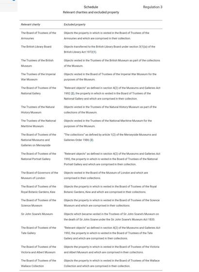 Schedule to The Charities Act 2022 (Commencement No. 4 and Saving Provision) Regulations 2025.

The Schedule lists 16 museums whose trustees are banned from returning cultural loot:

Royal Armouries,
British Library,
British Museum,
Imperial War Museum,
National Gallery,
Natural History Museum,
National Maritime Museum,
National Museums and Galleries on Merseyside,
National Portrait Gallery,
Museum of London,
Royal Botanic Gardens Kew,
Science Museum,
Sir John Soane’s Museum,
Tate Gallery,
Victoria and Albert Museum,
Wallace Collection.