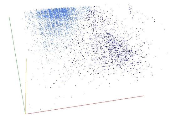 Decomposition into weight × level + jump of A051004 in 3D (threejs - WebGL) (log(weight), log(level), log(jump))