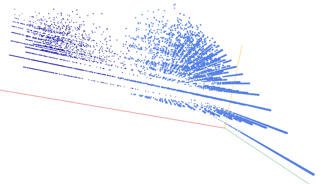 Decomposition into weight × level + jump of prime numbers in 3D (log(weight), log(level), log(jump)) - threejs - webGL