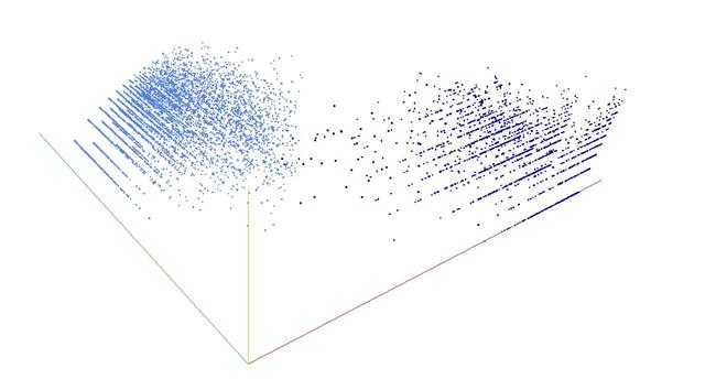 Decomposition into weight × level + jump of A051283 in 3D (threejs - WebGL) (log(weight), log(level), log(jump))
