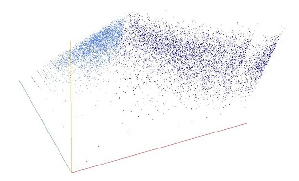 Decomposition into weight × level + jump of A051507 in 3D (threejs - WebGL) (log(weight), log(level), log(jump))