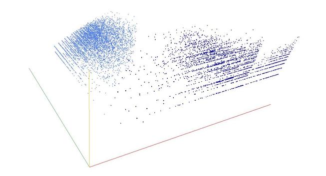 Decomposition into weight × level + jump of strong primes in 3D (threejs - WebGL) (log(weight), log(level), log(jump))