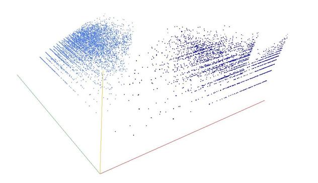 Decomposition into weight × level + jump of weak primes in 3D (threejs - WebGL) (log(weight), log(level), log(jump))
