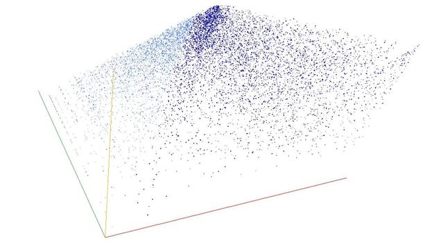 Decomposition into weight × level + jump of tetrahedron-tree numbers in 3D (threejs - WebGL) (log(weight), log(level), log(jump))