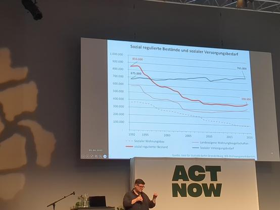 Andrej Holm at Act Now Conference in Vienna 
Stadtsoziologe Andrej Holm auf der We Act Konferenz in Wien