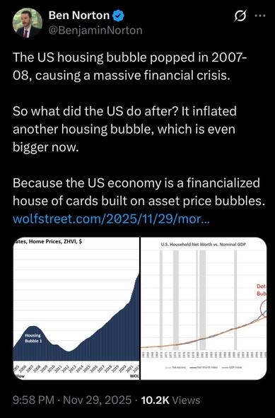 The US housing bubble popped in 2007-08, causing a massive financial crisis.
So what did the US do after? It inflated another housing bubble, which is even bigger now.
Because the US economy is a financialized house of cards built on asset price bubbles.