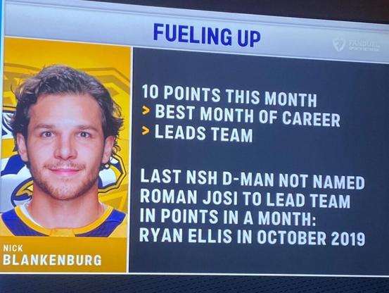 Nick Blankenburg is the first Nashville defenseman to have more points than Roman Josi in a month since Ryan Ellis did it October 2019.