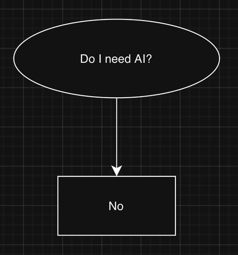 Picture of a flowchart asking if you need AI? The answer is no.