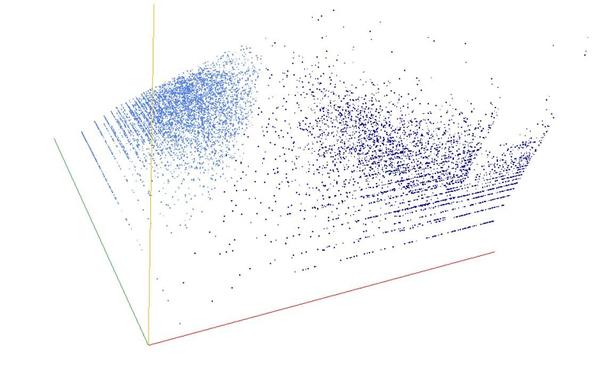 Decomposition into weight × level + jump of A051750 in 3D (threejs - WebGL) (log(weight), log(level), log(jump))