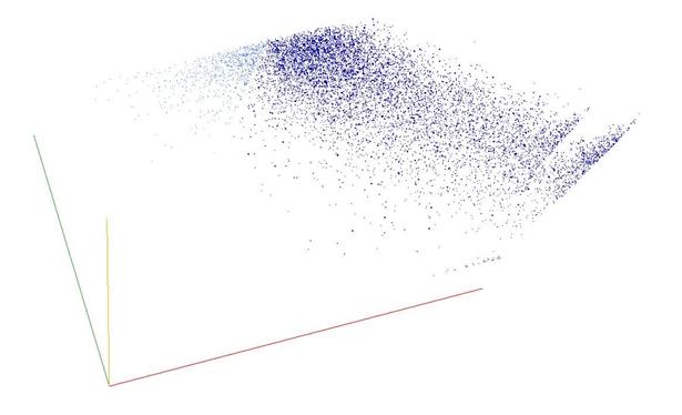 Decomposition into weight × level + jump of doubly balanced primes in 3D (threejs - WebGL) (log(weight), log(level), log(jump))