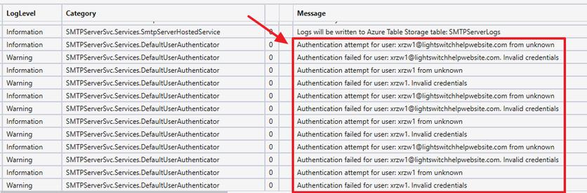 Error log displaying multiple authentication attempts with user details and corresponding invalid credential messages.