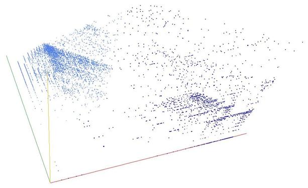 Decomposition into weight × level + jump of A052018 in 3D (threejs - WebGL) (log(weight), log(level), log(jump))