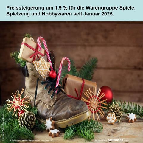 Foto eines mit Tannenzweigen geschmückten braunen Schuhs, der mit Zuckerstangen und kleinen Päckchen gefüllt ist.
Text: Preissteigerung um 1,9 % für die Warengruppe Spiele, Spielzeug und Hobbywaren seit Januar 2025.