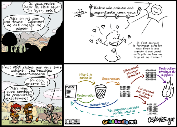 Extraits des articles publiés