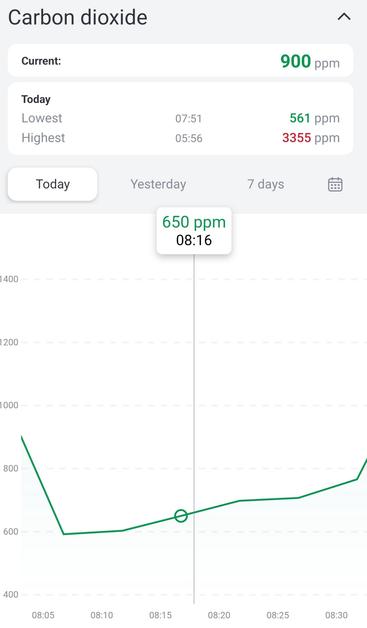 Screenshot aus der aranet-Apo, der zeigt, dass der CO2-Gehalt der Luft zwischen 8:00 und 8:30 immer im grünen Bereich war. (Zwischen 900 und 820). Um kurz nach acht fiel der Wert.
