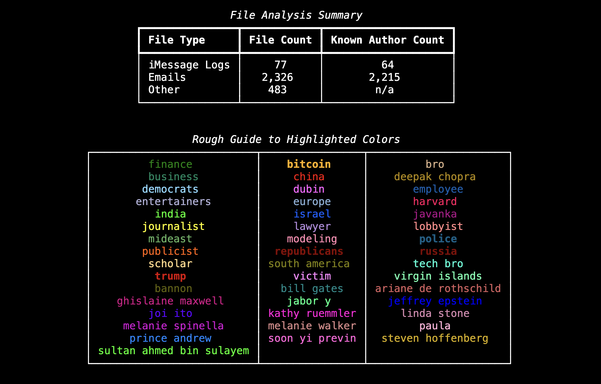 color highlighting key (what color means what kind of person)
