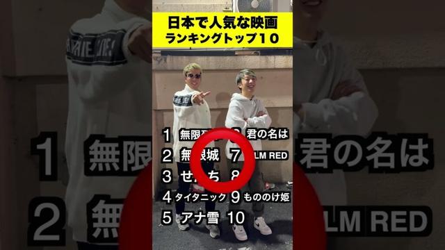 全部わかる？😘人気な映画ランキング‼️#サッカー #shorts #日本代表