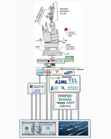 Silicon may be the new oil, but the Strait of Taiwan is still the Suez Canal.