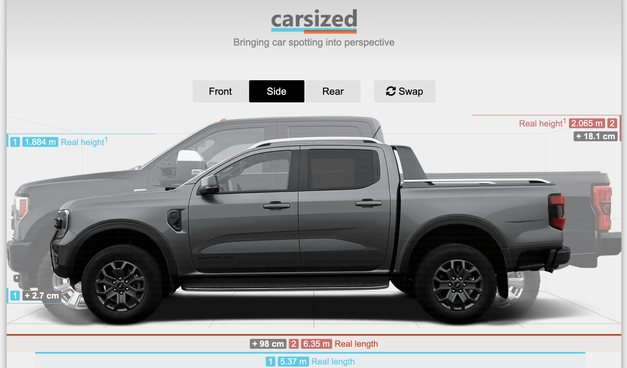 Comparison of a Ford Raptor vs a Ford F-350