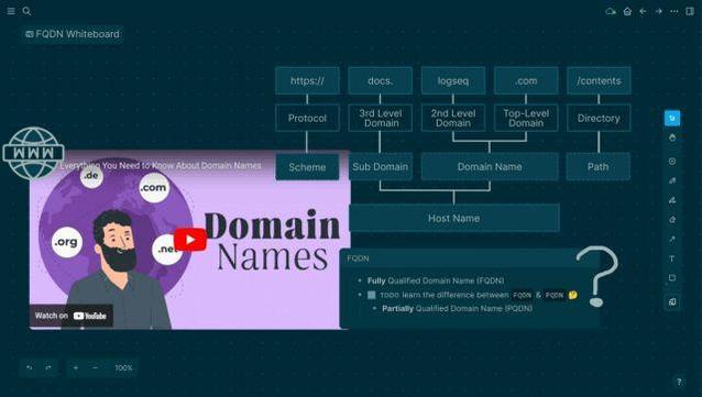 🕶️ An example of a UI view using Whiteboard functionality, with a graph drawn by the user, accompanied by text and video.

📚️ Logseq is a libre, multi-platform (Linux, Windows, Darwin, Android) note-taking, information management and collaboration tool, inspired by Obsidian, Roam Research, Org Mode, TiddlyWiki, Workflowy and Cuekeeper. It provides tools for organizing and structuring information (journals, whiteboards, flashcards, graph view), while ensuring confidentiality, longevity and user control. It supports standard file formats (Markdown, Org-mode,...), extensions (over 150 plugins), localization and themes.