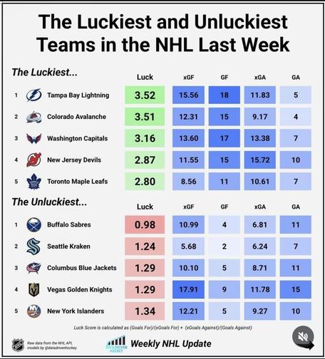 Maybe we are just down on our luck?