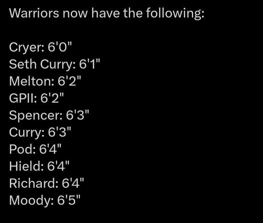 This gotta be the most guards I’ve ever seen on a roster lmaooo