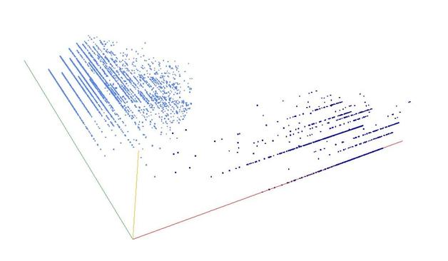 Decomposition into weight × level + jump of A052026 in 3D (threejs - WebGL) (log(weight), log(level), log(jump))