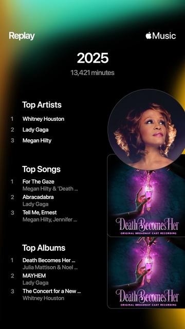 Screenshot of Apple Music Replay 2025 recap:

Top Artists:
1. Whitney Houston
2. Lady Gaga
3. Megan Hilty

Top Songs
1. For The Gaze
2. Abracadabra
3. Tell Me, Ernest

Top Albums
1. Death Becomes Her cast album
2. MAYHEM
3. The Concert for a New South Africa