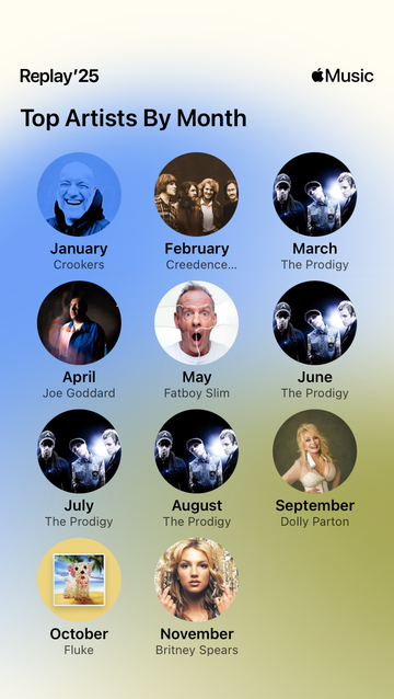 Apple Music Replay ‘25
Top Artists By Month

January: Crookers
February: Creedence Clearwater Revival 
March: The Prodigy
April: Joe Goddard
May: Fatboy Slim
June, July, August: The Prodigy
September: Dolly Parton 
October: Fluke
November: Britney Spears