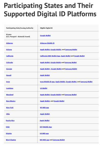 Table List of Participating States