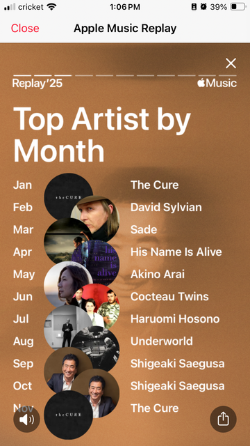 Apple Music Replay
Top Artist By Month

January - The Cure
February - David Sylvian
March - Sade
April - His Name Is Alive
May - Akino Arai
June - Cocteau Twins
July - Haruomi Hosono
August - Underworld
September - Shigaeki Saegusa
October - Shigaeki Saegusa
November - The Cure