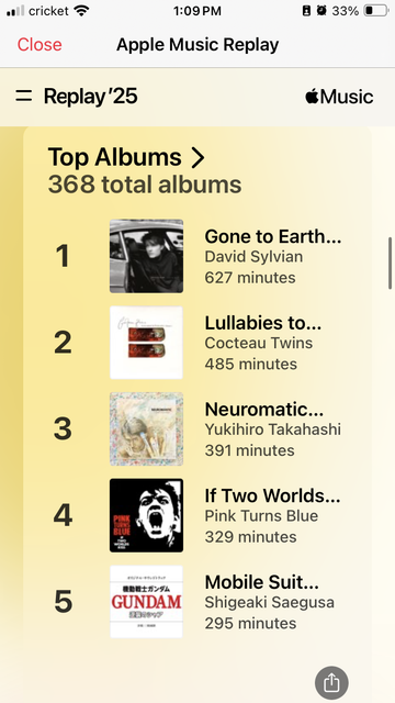Apple Music Replay
Top Albums
368 total albums
1)
Gone to Earth
David Sylvian
627 minutes
2)
Lullabies to Violane, Vol 2
Cocteau Twins
485 minutes
3)
Neuromatic
Yukihiro Takahashi
391 minutes
4)
If Two Worlds Kiss
Pink Turns Blue
329 minutes
Mobile Suit Gundam Char’s Counter Attack Original Soundtrack 
5)
Shigeaki Saegusa
295 minutes