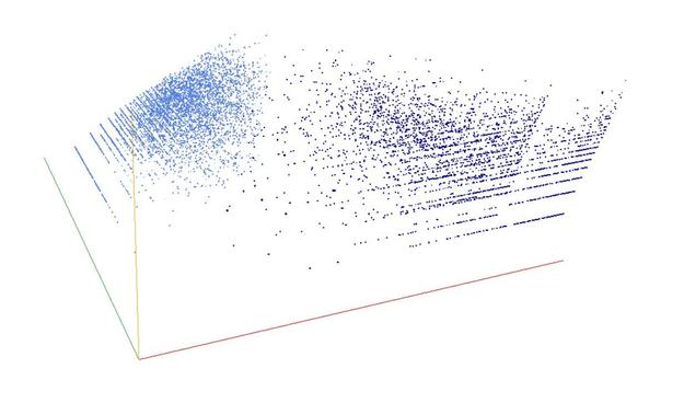 Decomposition into weight × level + jump of A052032 in 3D (threejs - WebGL) (log(weight), log(level), log(jump))