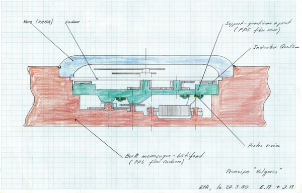 Elmar Mock’s sketch of the Swatch watch, presented to Ernst Thomke in their meeting on 27th March 1980:

Hand-drawn technical sketch by Elmar Mock showing a cross-section of the early Swatch watch concept, presented to Ernst Thomke on 27 March 1980. The drawing, made on graph paper, depicts the domed PMMA watch glass, the monocoque plastic case, integrated movement support and printed circuits, all labelled in French. The coloured sections (blue for the glass, green for the movement parts, red for the case) illustrate how the components fit together in a simplified, compact construction.