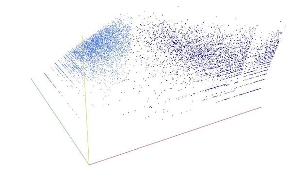 Decomposition into weight × level + jump of A052034 in 3D (threejs - WebGL) (log(weight), log(level), log(jump))