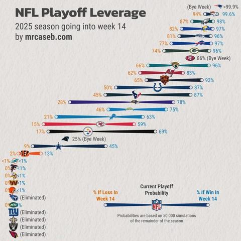 Must win on Thursday.