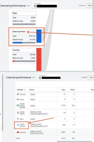 Google Ads channel reporting for PMax is rolling out for some