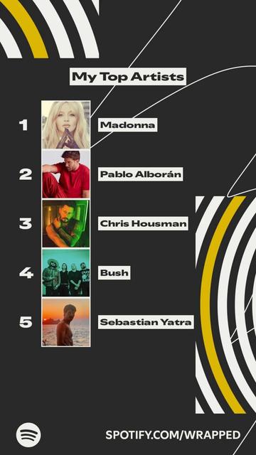Top 5 artists.
Madonna
Pablo Alborán
Chris Housman
Bush
Sebastián Yatra