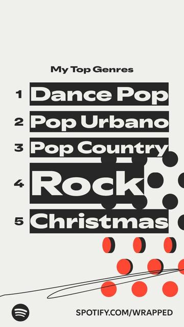 Top 5 genres
Dance Pop
Urbano Pop
Pop County
Rock
Christmas